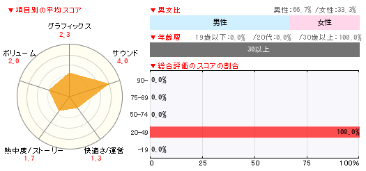 グラフ