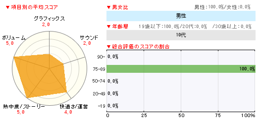 グラフ