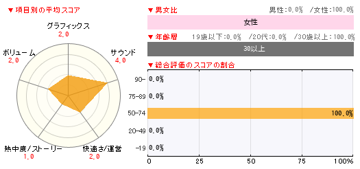グラフ