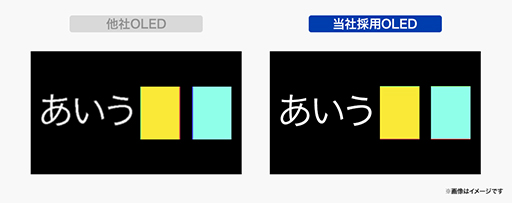 画像ギャラリー No.012のサムネイル画像 / 高画質&高機能でも手頃な価格のゲーマー向け有機ELディスプレイなら,GigaCrystaの「EX-GDQ271UEL」がお勧めだ【PR】
