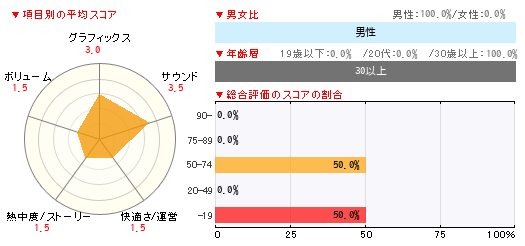 グラフ