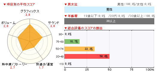 グラフ