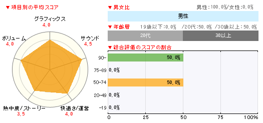 グラフ
