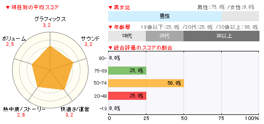 グラフ