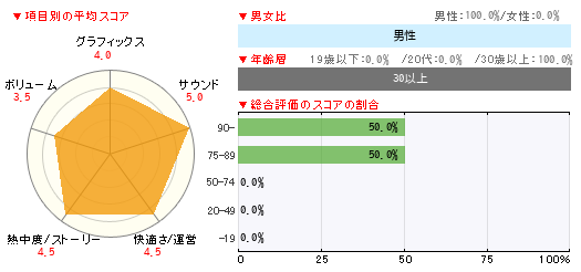 グラフ