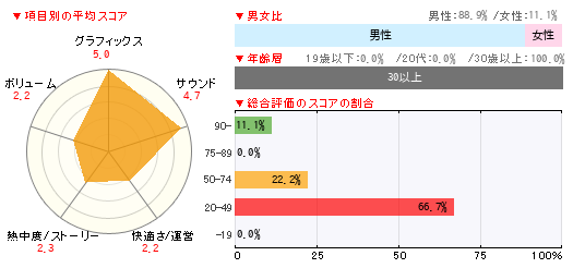 グラフ