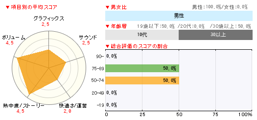 グラフ