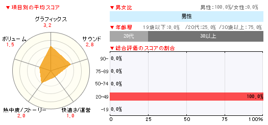 グラフ