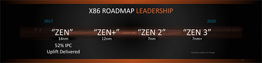  No.008Υͥ / CES 2018AMD2018ǯοʡפͽ2RyzenRyzen MobileΡPCVegaʤɤоͽ
