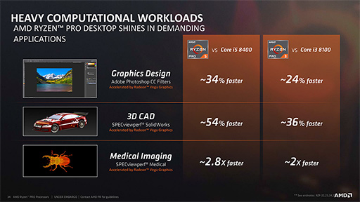 画像集 No.003のサムネイル画像 / AMD,Vega世代のGPUを統合した「Ryzen PRO」APUを発表。ゲーム性能の高さも謳う