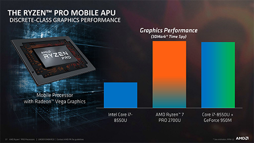 画像集 No.007のサムネイル画像 / AMD,Vega世代のGPUを統合した「Ryzen PRO」APUを発表。ゲーム性能の高さも謳う