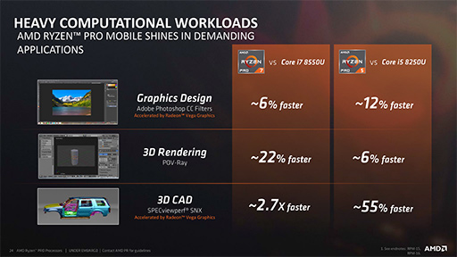 画像集 No.011のサムネイル画像 / AMD,Vega世代のGPUを統合した「Ryzen PRO」APUを発表。ゲーム性能の高さも謳う