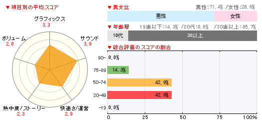 グラフ