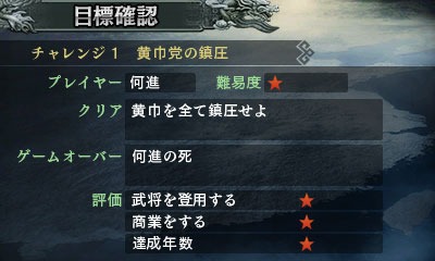 画像ギャラリー No.004のサムネイル画像 / 3DS用ソフト「三國志2」ベテランとビギナー向けにゲームポイントを紹介。プレミアムBOXの特典内容も明らかに