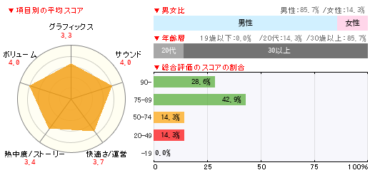 グラフ