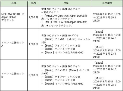 画像ギャラリー No.012のサムネイル画像 / 「あんさんぶるスターズ！！」，ハイパフォーマンスユニット「MELLOW DEAR US」のプロデュースが3月15日15：00から可能に