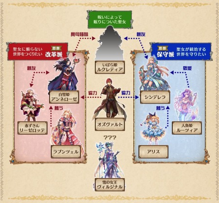 画像ギャラリー No.011のサムネイル画像 / 「タワー オブ プリンセス」村娘「赤ずきん」が登場。Twitterキャンペーンも