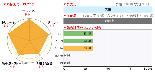 グラフ