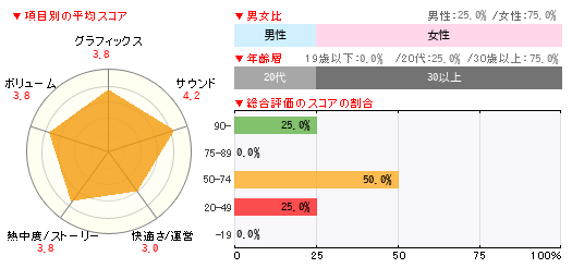 グラフ