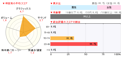 グラフ