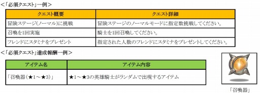 画像ギャラリー No.001のサムネイル画像 / 「フィンガーナイツ」英雄騎士を手に入れる方法を公開。事前登録キャンペーン実施中