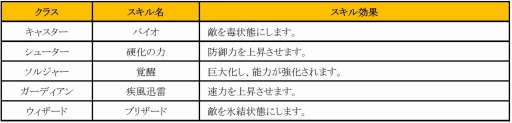 画像ギャラリー No.002のサムネイル画像 / 「フィンガーナイツ」仲間となる英雄騎士達のスキルの一部を公開