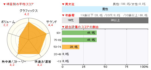 グラフ