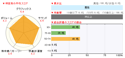 グラフ