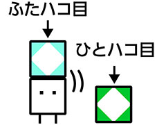 3DS用パズルアクション「ハコボーイ! もうひとハコ」の配信が本日スタート。今度のキュービィはハコを2つ出せる