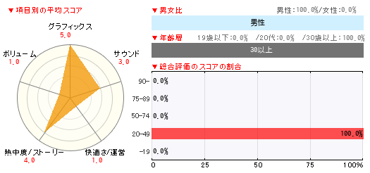 グラフ