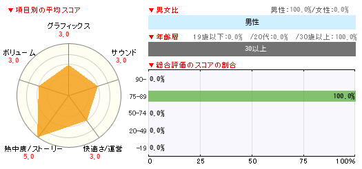 グラフ