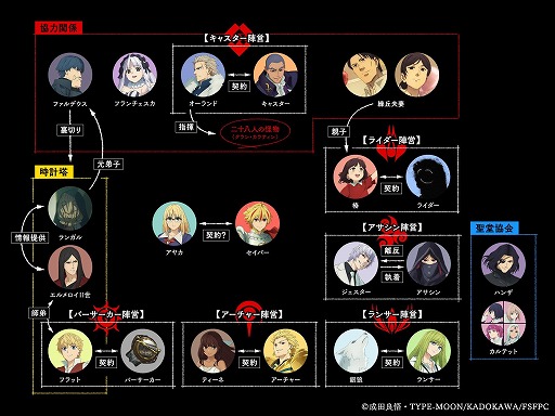 画像ギャラリー No.022のサムネイル画像 / そうだ アニメ，見よう：第251回は待望のTVシリーズ「Fate/strange Fake」。アメリカで繰り広げられる“偽りの聖杯戦争”を描く