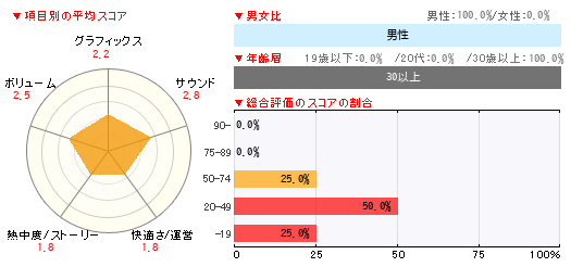 グラフ