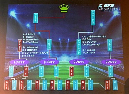 画像集 No.054のサムネイル画像 / 新たなBFBは世界規模!? サッカーSLG「BFB Champions〜Global Kick-Off〜」メディア体験会の模様とインプレッションをお届け