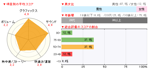 グラフ