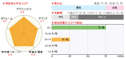 グラフ