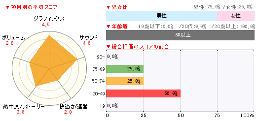 グラフ