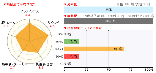 グラフ