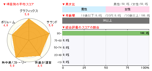 グラフ