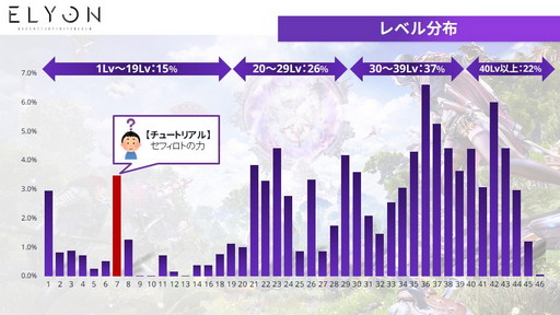 画像ギャラリー No.012のサムネイル画像 / 「ELYON」メディアキャラバンでプロデューサーが語った現状と今後の方針を紹介。2022年上半期には新クラス“アーチャー”実装