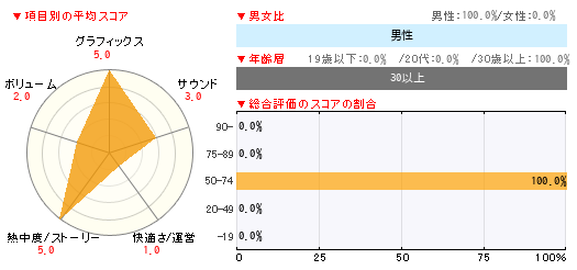 グラフ