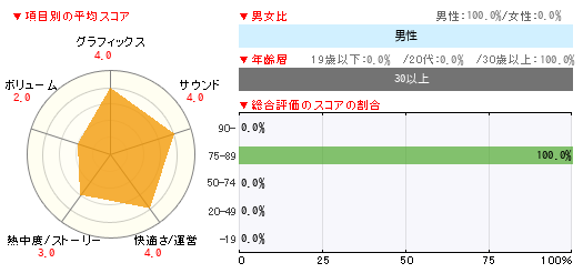 グラフ