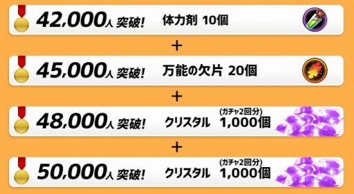 画像ギャラリー No.002のサムネイル画像 / 「アビストライブ」事前登録者数4万突破で特典が追加に