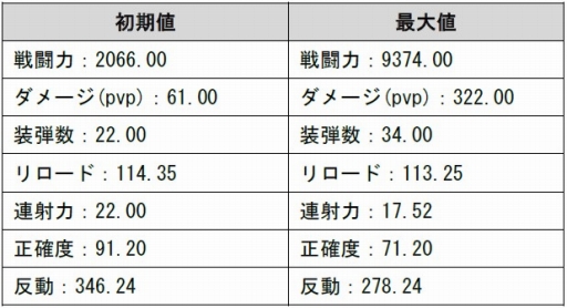画像ギャラリー No.008のサムネイル画像 / 「GUN FIRE」で「クリスマスフェスタ」開催。新武器3種も公開