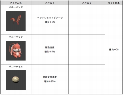 画像ギャラリー No.006のサムネイル画像 / 「GUN FIRE」，日本の城をテーマにした新マップ「反魂城」が実装。新装具12種を追加