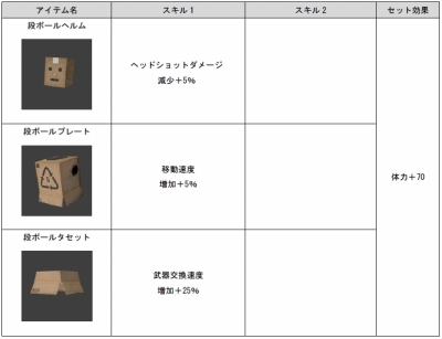 画像ギャラリー No.007のサムネイル画像 / 「GUN FIRE」，日本の城をテーマにした新マップ「反魂城」が実装。新装具12種を追加