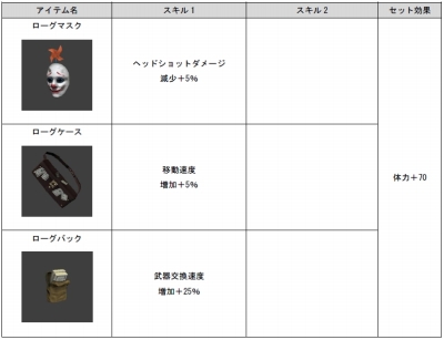 画像ギャラリー No.008のサムネイル画像 / 「GUN FIRE」，日本の城をテーマにした新マップ「反魂城」が実装。新装具12種を追加