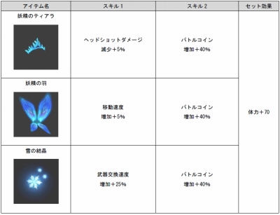 画像ギャラリー No.009のサムネイル画像 / 「GUN FIRE」，日本の城をテーマにした新マップ「反魂城」が実装。新装具12種を追加