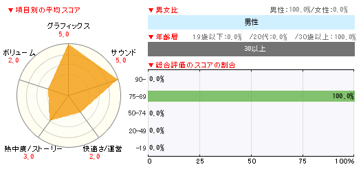 グラフ