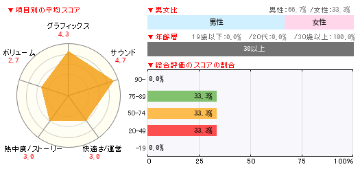 グラフ